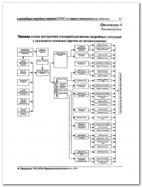 Разработка плана мероприятий по ликвидации аварии в Нижнем Новгороде
